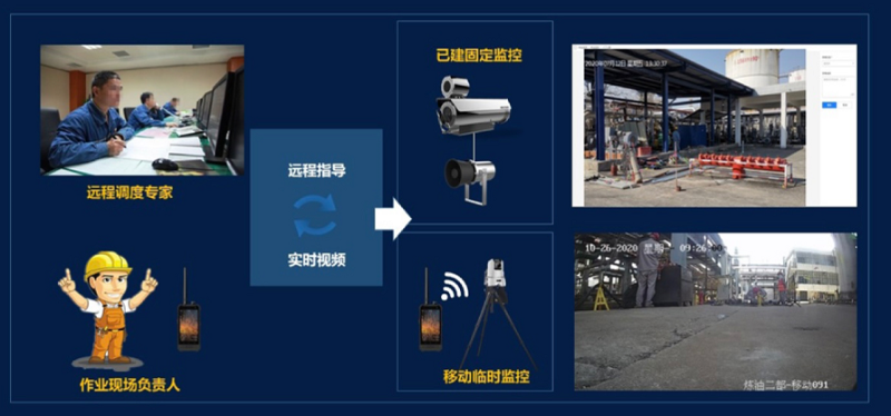 特殊作業監控管理拓撲