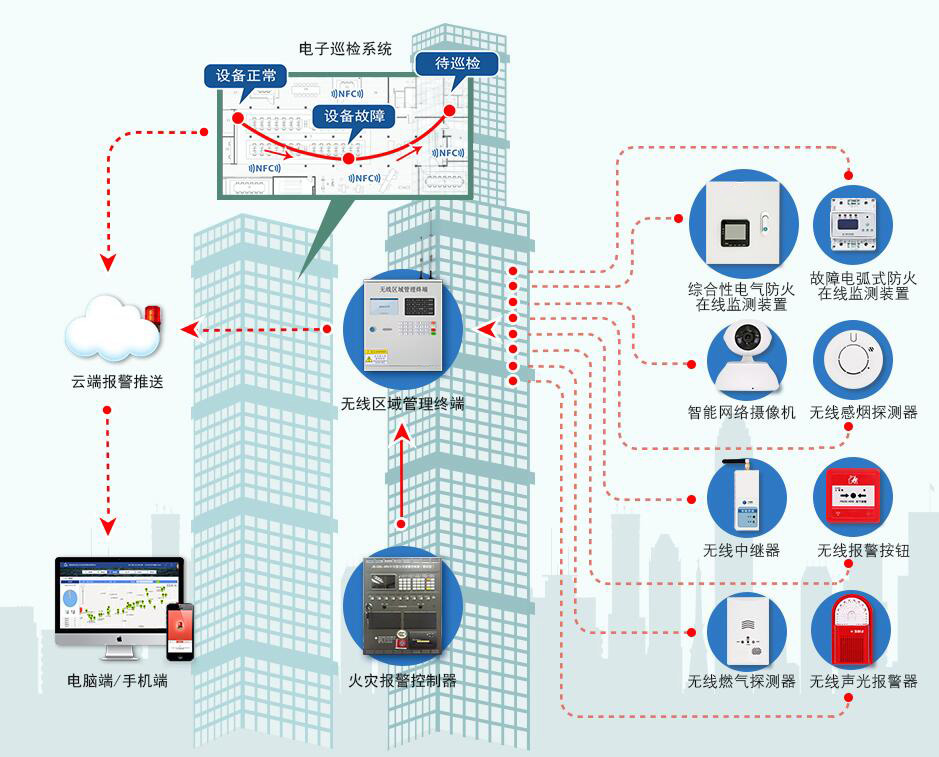 銀行智慧消防系統8.jpg