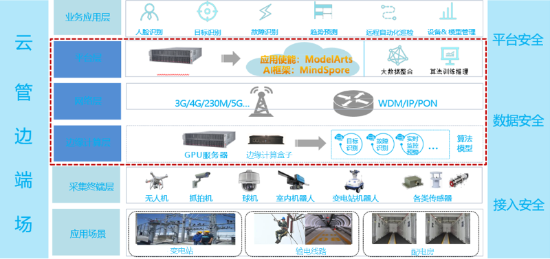 電力監控系統方案拓撲