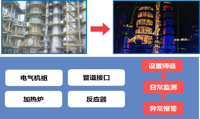 煉油化工企業安全生產管理解決方案