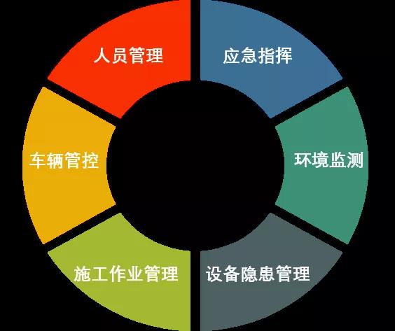 煉油化工企業安全生產管理解決方案