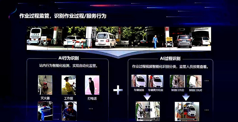 加油站遠程視頻監控系統應用