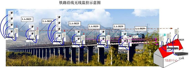 鐵路高清視頻監(jiān)系統(tǒng)點(diǎn)位設(shè)計