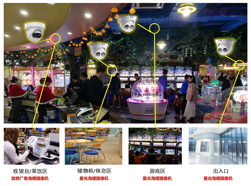 電玩城監控解決方案