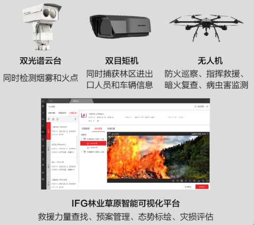 森林防火與卡口系統解決方案