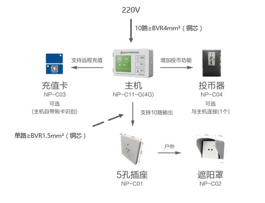 ?？诒O控.jpg